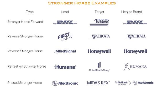 Stronger Horse brand examples
