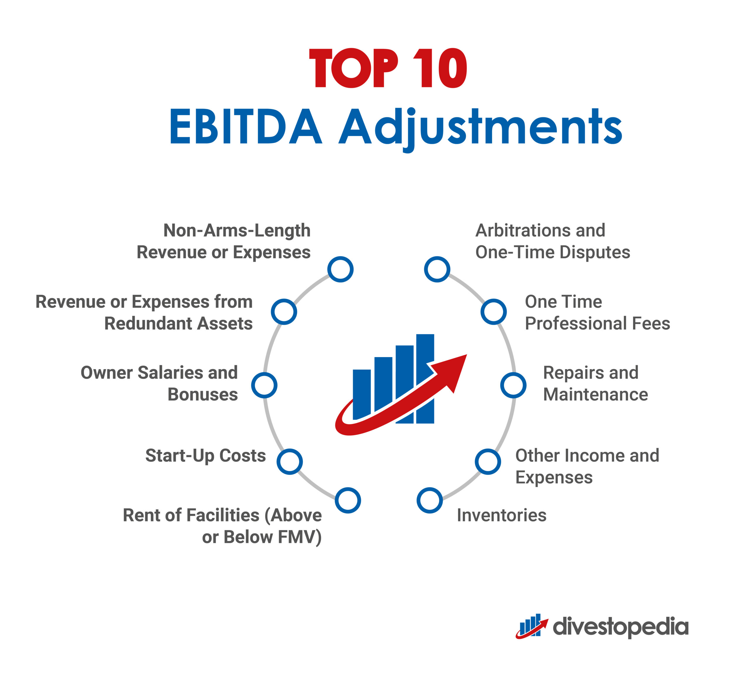 EBITDA Adjustments Before Selling a Company
