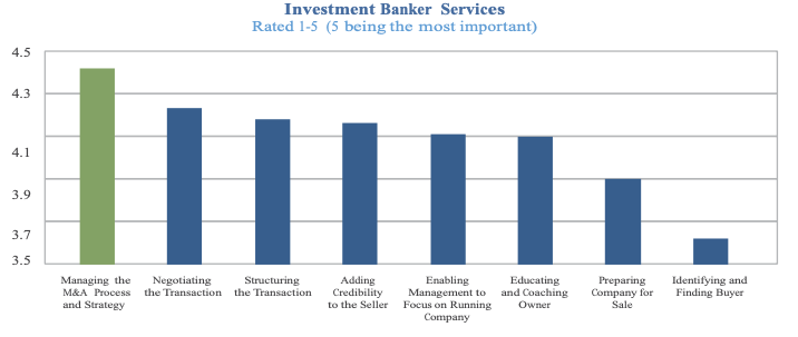 Investment banker services