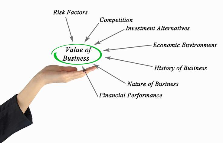 value-of-business